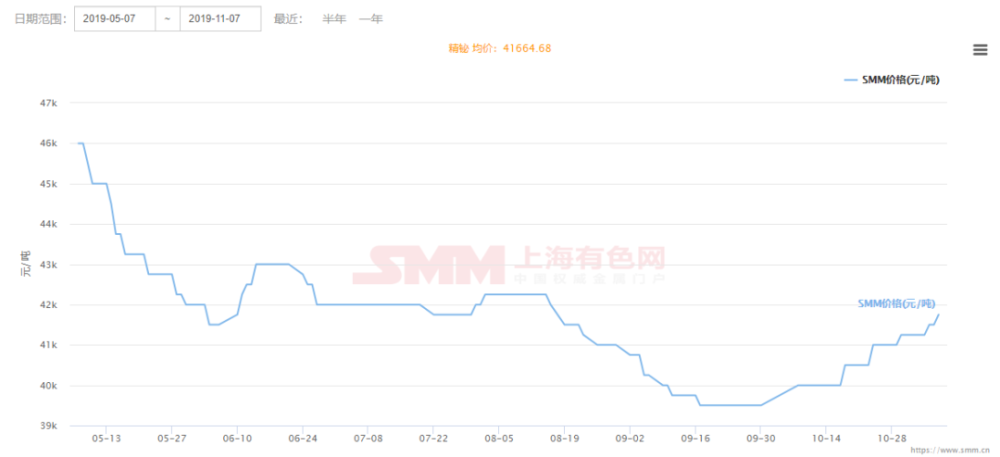 泛亚涉案稀贵金属拍卖又来了!这次是1.92万吨的铋