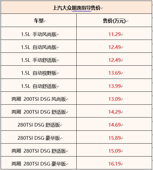 上汽大众2020款朗逸/凌渡新增视野版车型