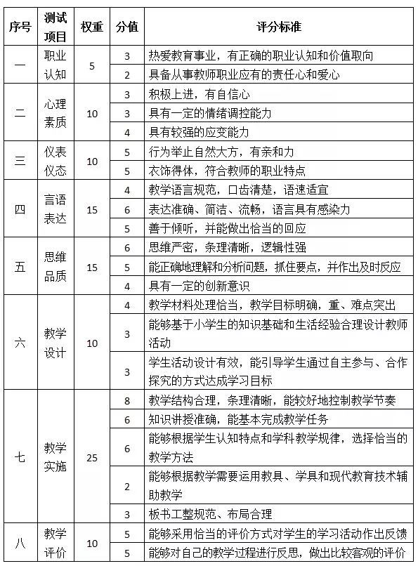 高中美术试讲教案模板_高中物理试讲教案模板_高中化学试讲教案模板