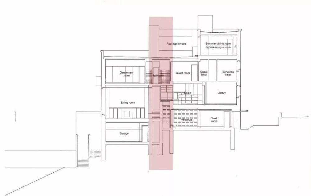 阿道夫·路斯,住宅,建筑师,客厅,饰面原则,穆勒