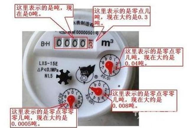 智能水表预付费用水