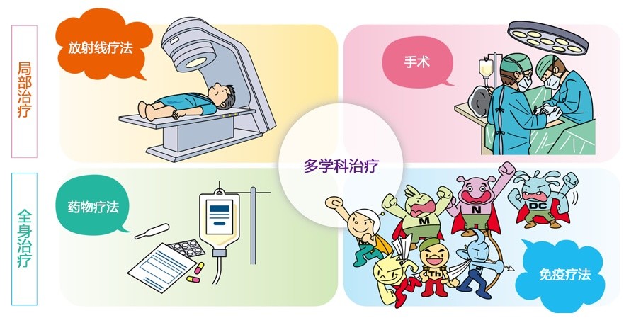 化疗那么恐怖,为什么医生还让我化疗?