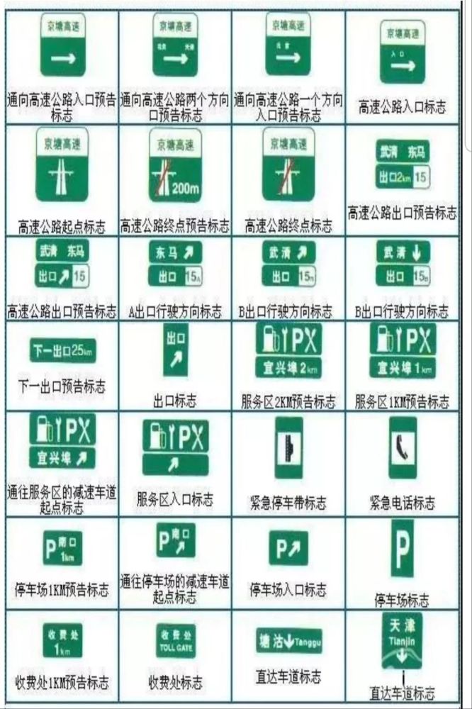 最全科目一交通标志,看完不挂科!