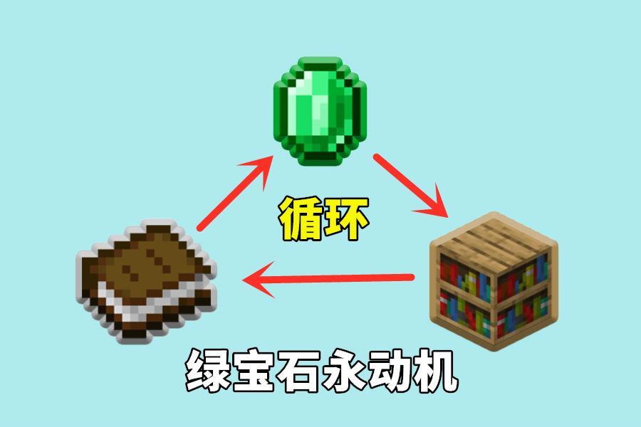 我的世界:mc出现绿宝石永动机,以1变9!资源循环反复刷