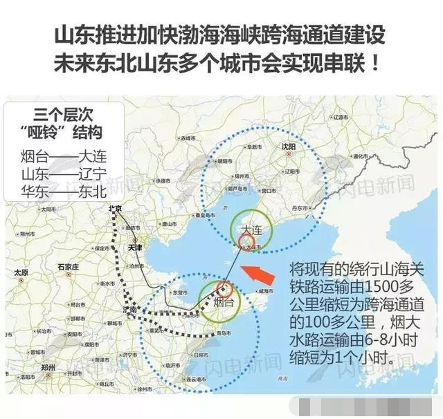 渤海湾跨海隧道如建成,大连将成一线城市,山东有望冲击全国第一