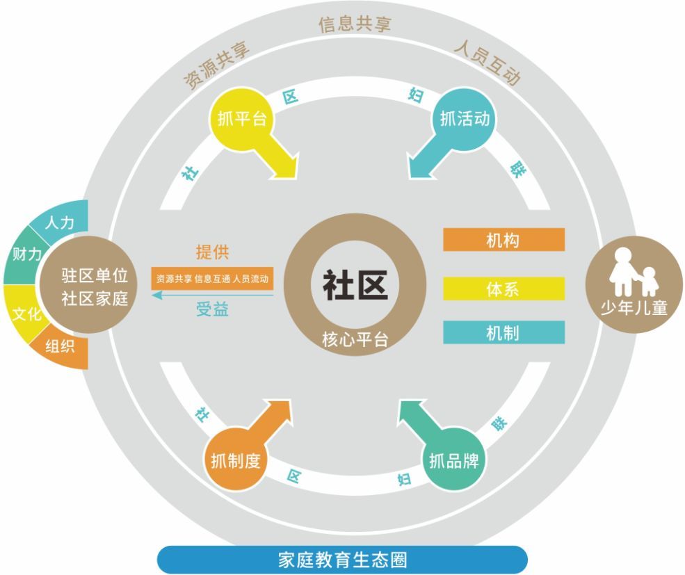 在介绍工作之前介绍一个关键词 家庭教育生态圈 啥子意思哦?