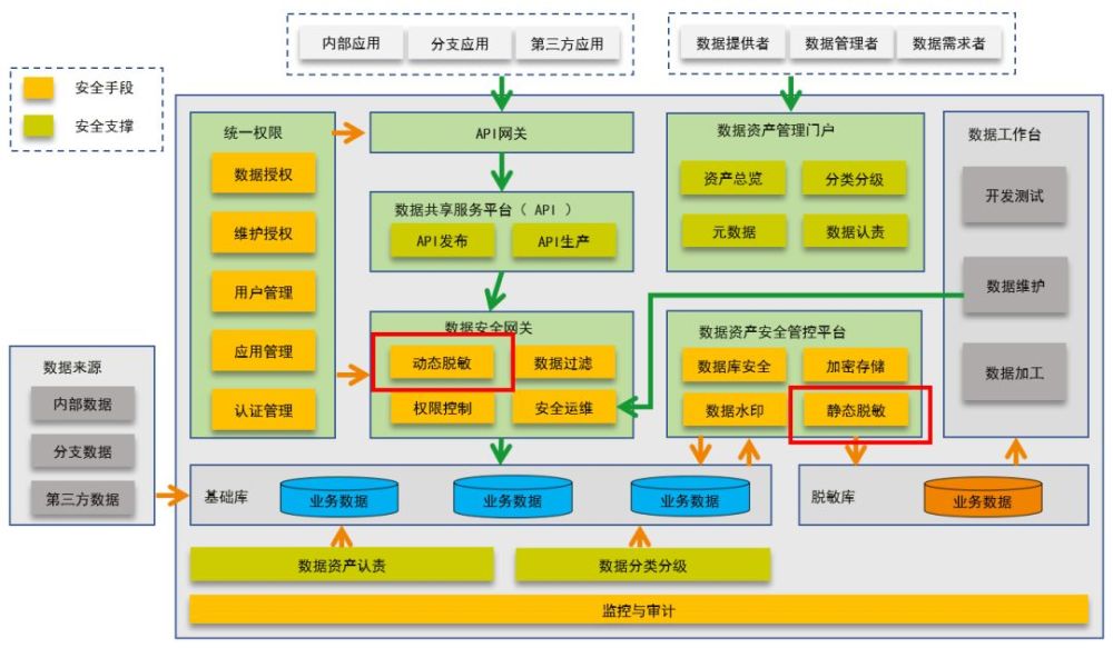 数据安全,大数据,安全牛,数据库