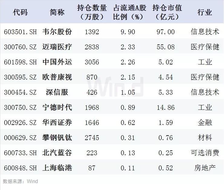 涉及主板,中小板,创业板