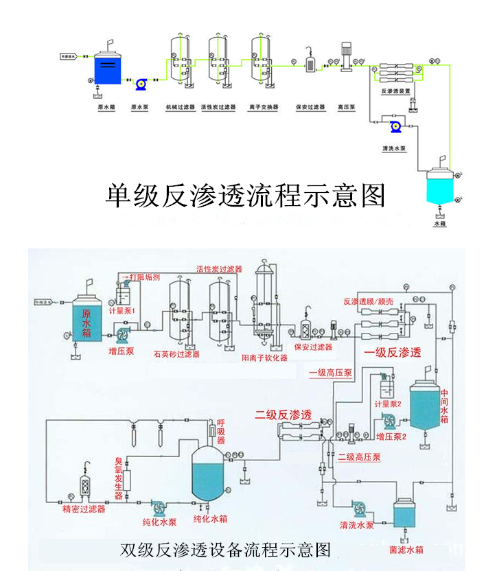 15年水处理设备安装经验服务广大客户.