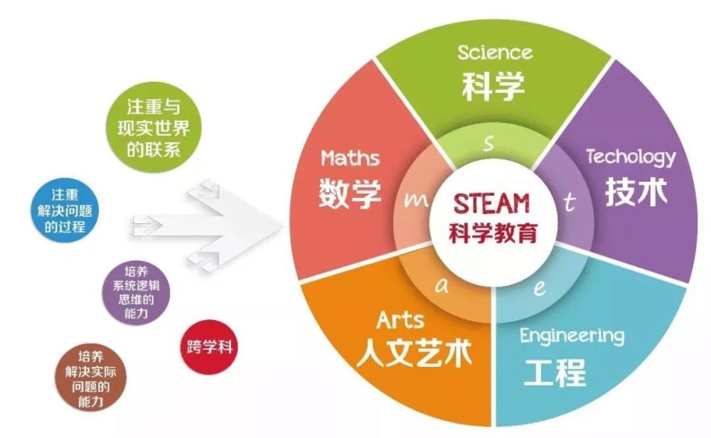机器人编程与少儿编程到底有什么区别?