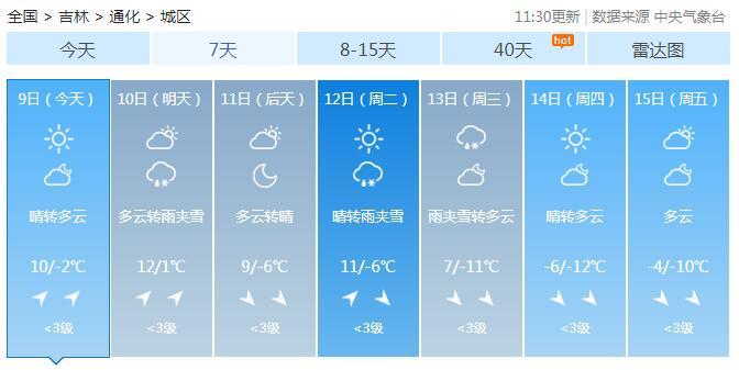 吉林省天气预报