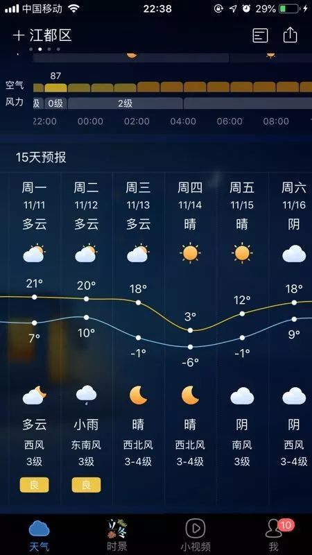 天气预报:14日高邮,江都最低-6度!这是真的吗?