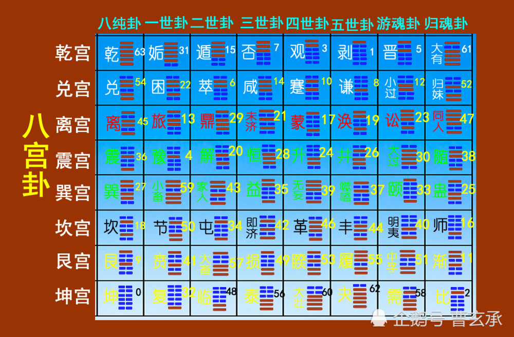 八宫卦,乾宫八卦,八卦中的关系