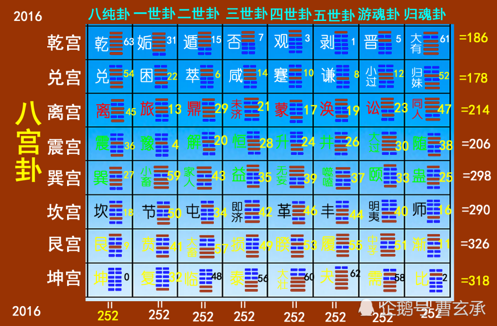 八宫卦,乾宫八卦,八卦中的关系