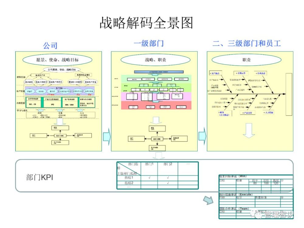 企业战略解码六步法图解