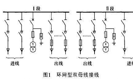 开闭所,电气设计,供配电系统,建筑电气,电工电气