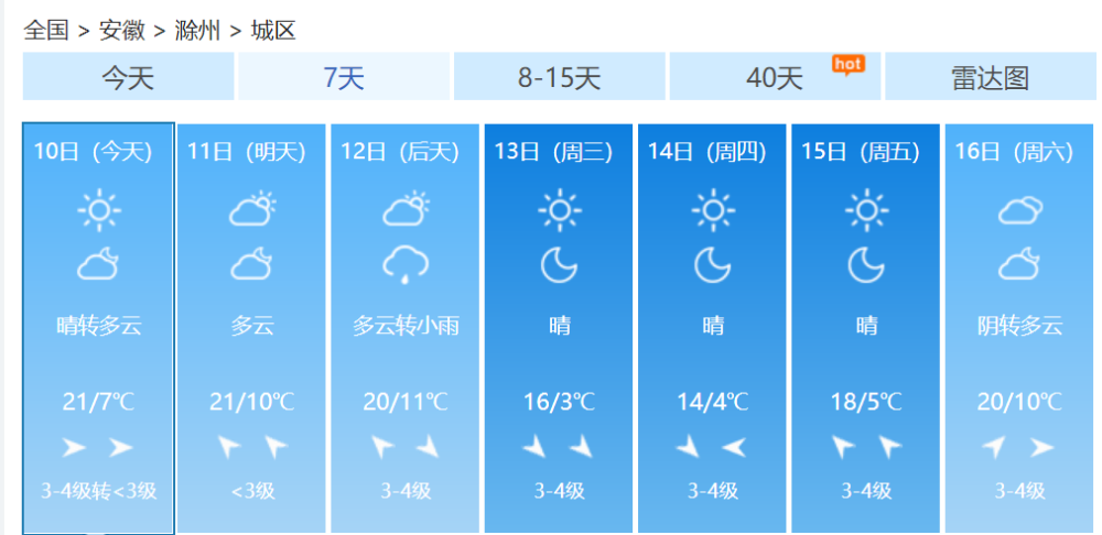 后天安徽这些地方或降雨!滁州未来的天气却