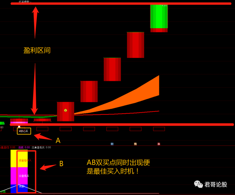 股票的先知——通达信指标