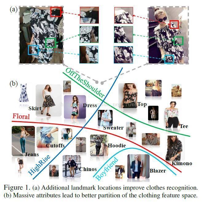 fashion cv赛道在琢磨些什么