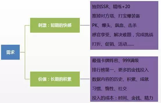 做网游不是开宝箱!腾讯游戏运营干货分享