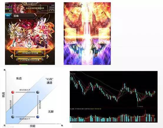 做网游不是开宝箱!腾讯游戏运营干货分享