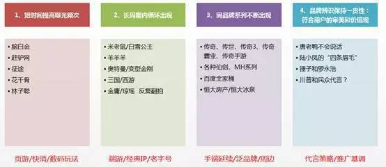 做网游不是开宝箱!腾讯游戏运营干货分享
