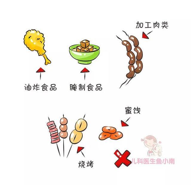 垃圾食品了解起来——什么油炸的,腌制的,加工肉类,烧烤,蜜饯等等