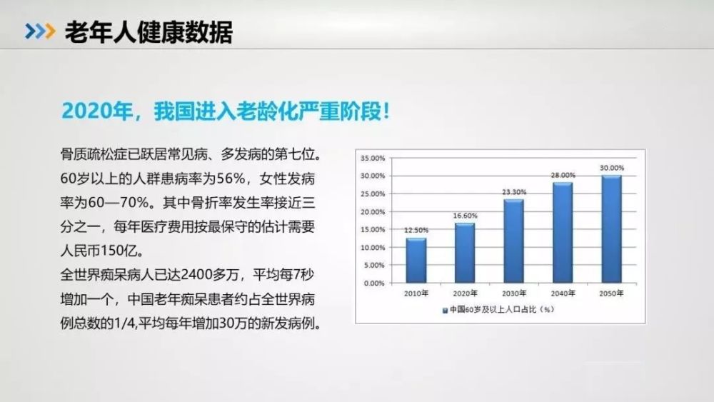 中国人的健康大数据出来了,惨不忍睹!反思吧!