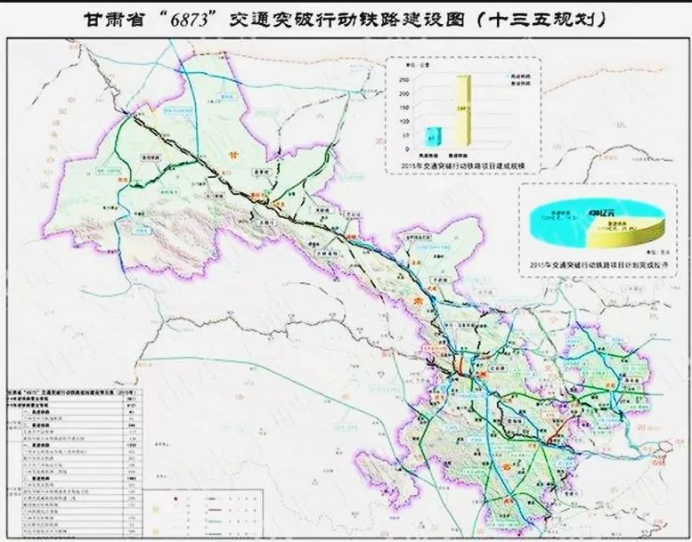 甘肃将投资近3000亿元加快铁路建设