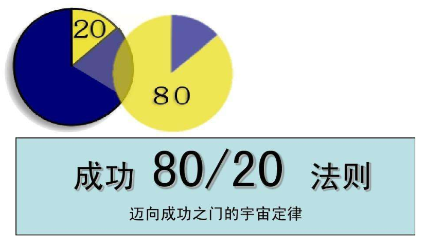 另一种二八定律