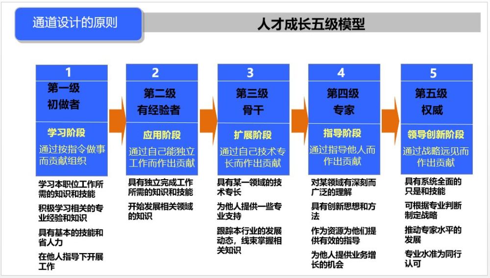 为什么任正非说:任职资格体系对华为成功迈入全球市场