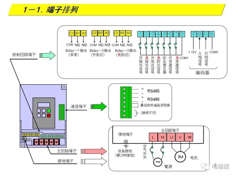 松下门机变频器详细调试资料