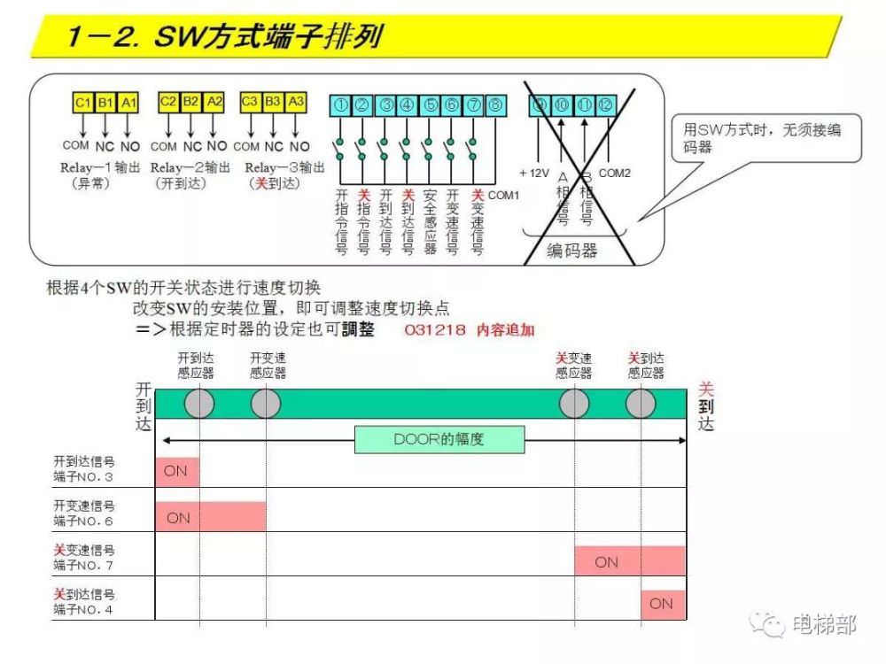 松下门机变频器详细调试资料