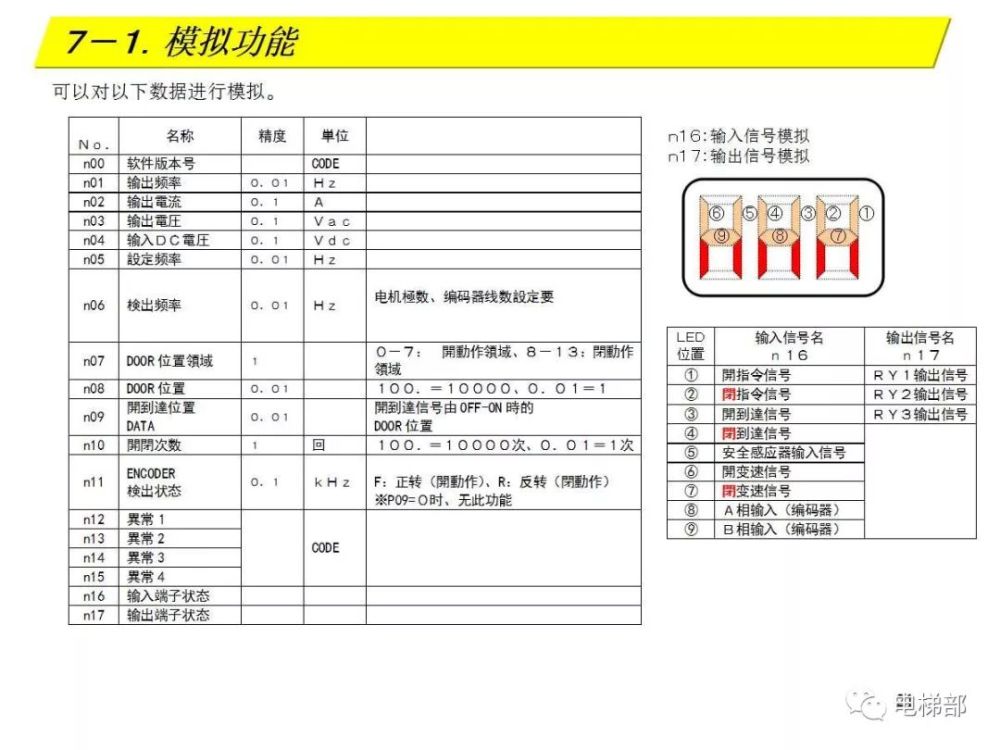 松下门机变频器详细调试资料