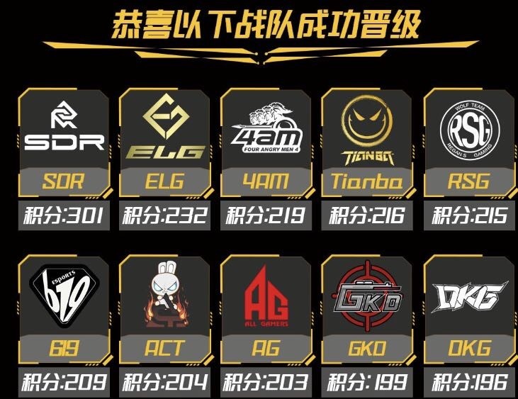 和平精英pel:天霸势如破竹坐收渔翁之利,强势晋级下一