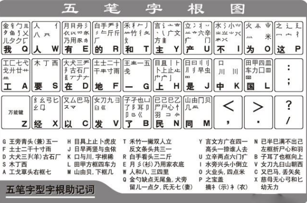 红极一时的五笔输入法，最终输给了拼音输入法，原因其实很简单- 腾讯云