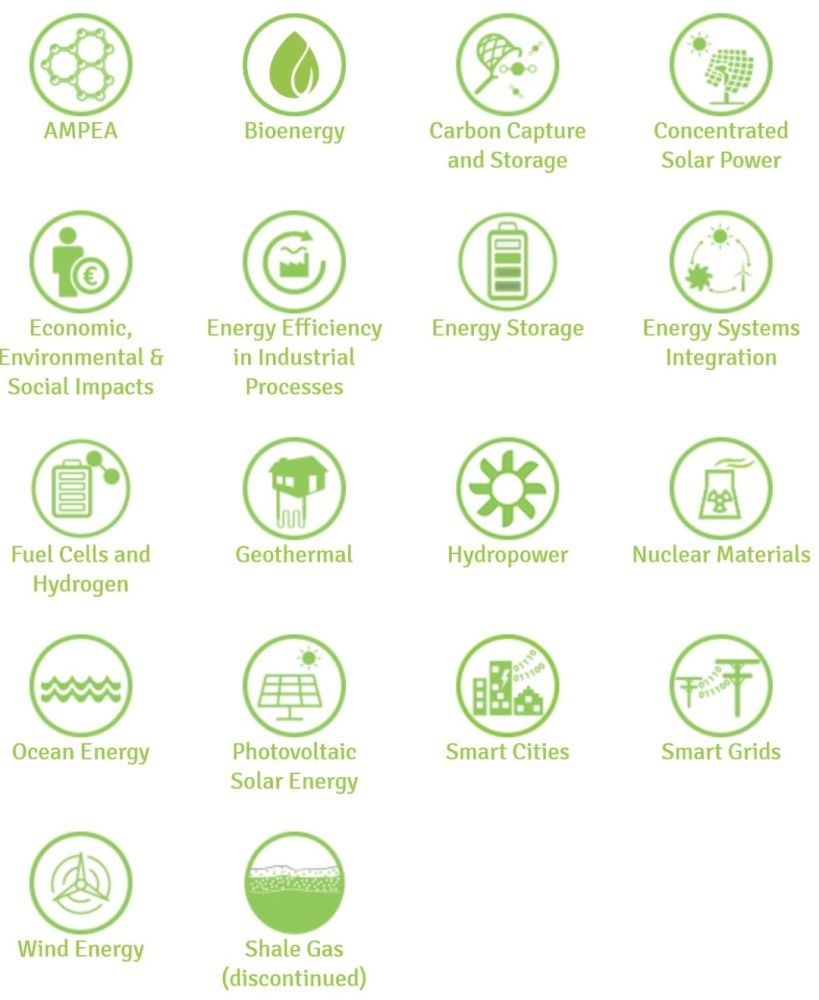 燃料电池与氢能联合研究计划是目前该机构开展的17个低碳能源技术联合