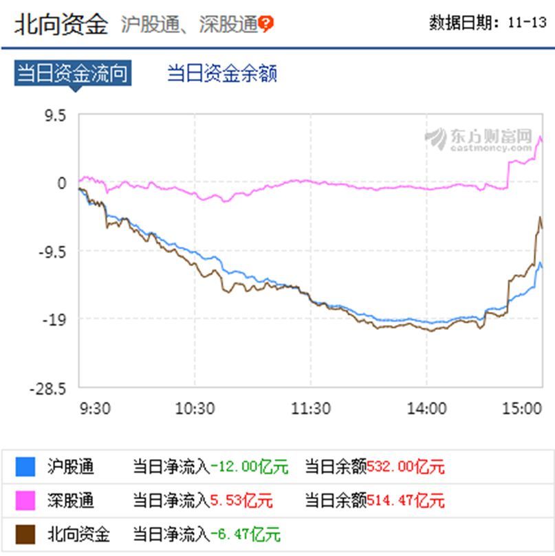 中国股市"捡钱时代"已来临:神马电力,爱仕达,三安光电