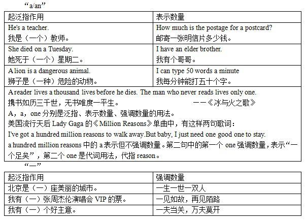 英美文学考研 基础英语写作 可能是最长的作文问题大总结了 看点快报