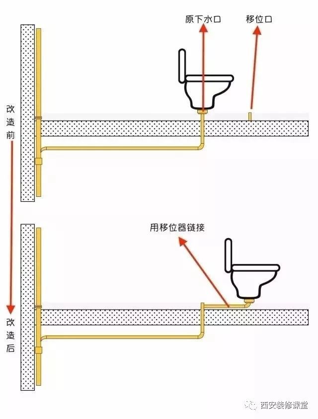 马桶移位的5种方法,你家用过哪种?11.15