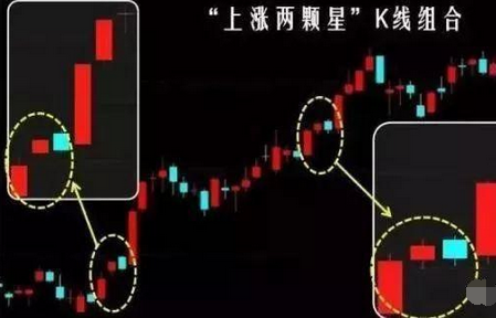 上涨两颗星k线形态:散户进场的最佳时机,介入后成功率