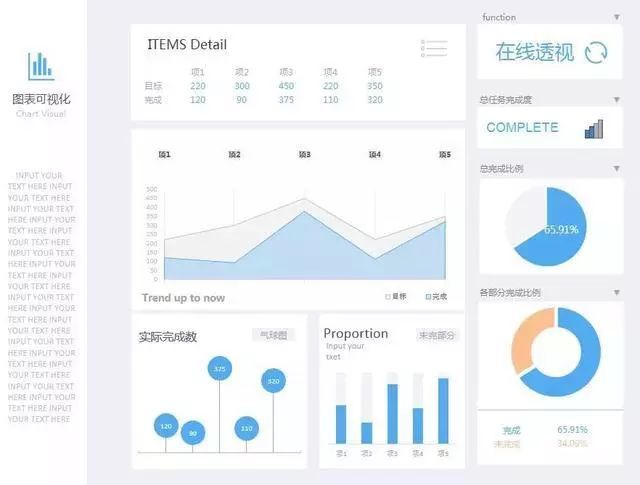 高逼格可视化的excel数据图表,轻松搞定工作汇报,让你的数据会说话!