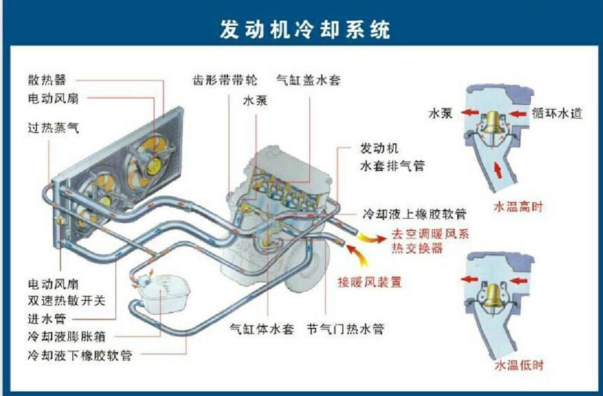 汽车上的"五油三水"是什么?它们的作用究竟有多大?