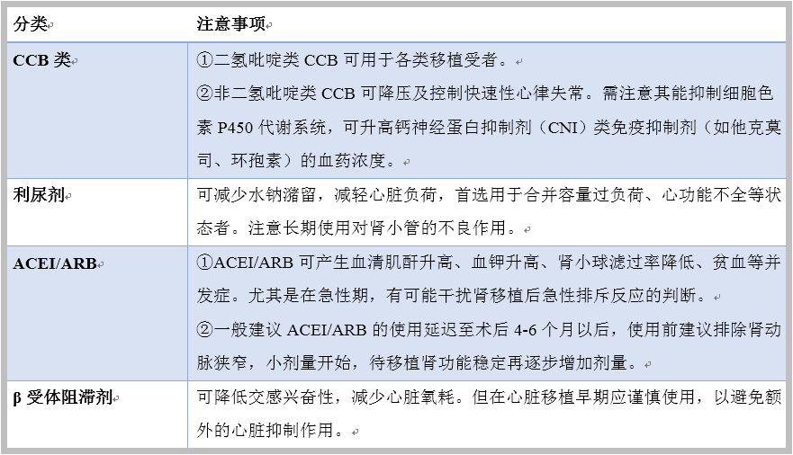 使用钙神经蛋白抑制剂(cni)和糖皮质激素等,利尿剂,ccb类,β受体阻滞