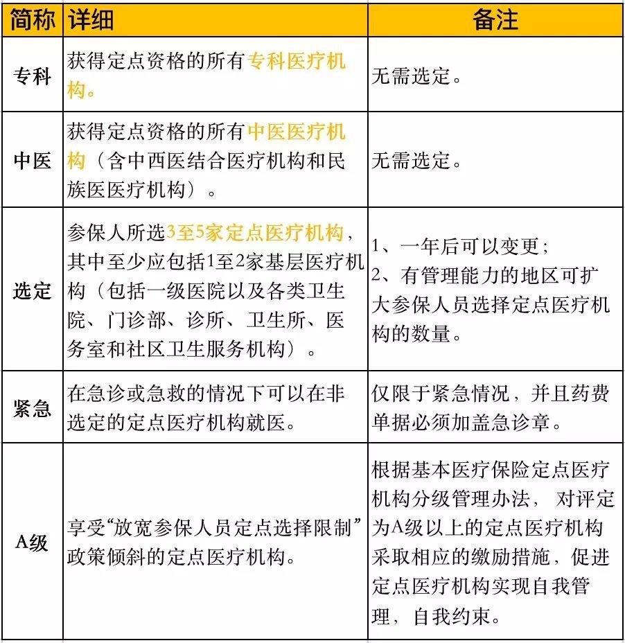 付一、自付二、自费傻傻分不清?报销比例、计