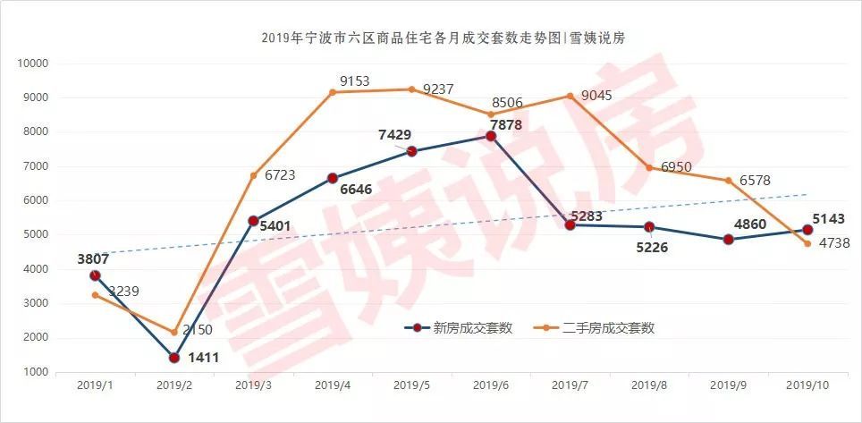 为什么宁波房价还在上涨?