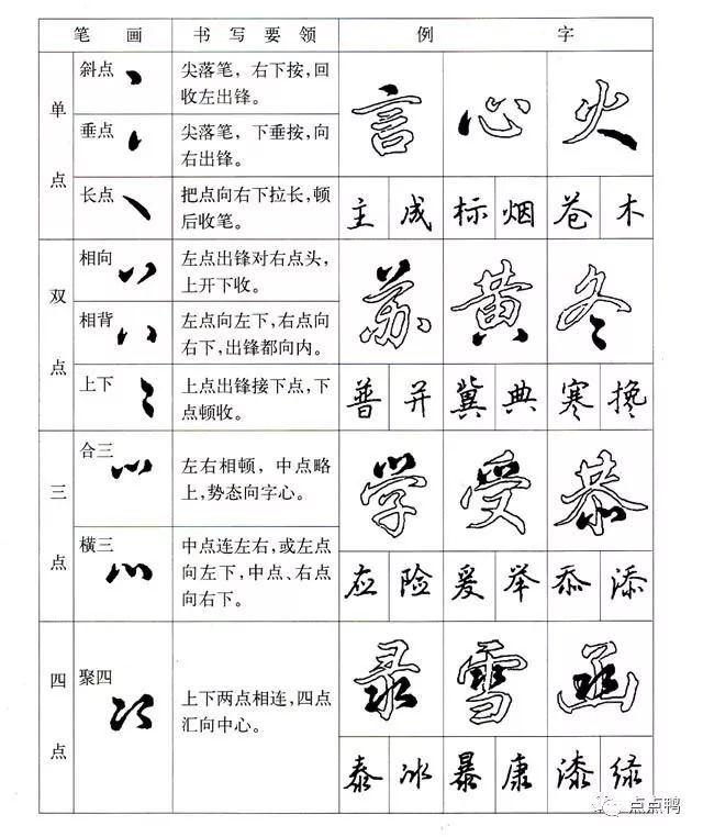 毛笔书法中行楷基本笔画及主要偏旁的写法图解