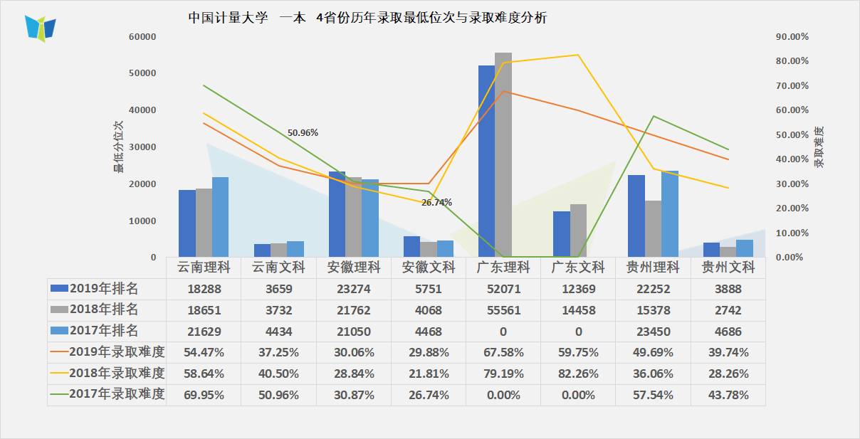 数据解读2020年高考录取大趋势,考分不高可转4次专业