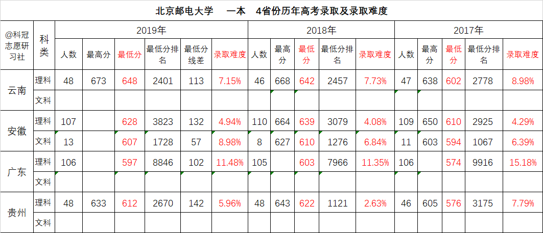 数据图解2020高考录取大趋势:毕业去华为的信息通信行业最牛大学