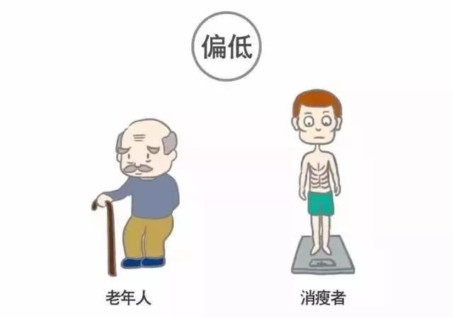 体检报告漫画,实用又好记!